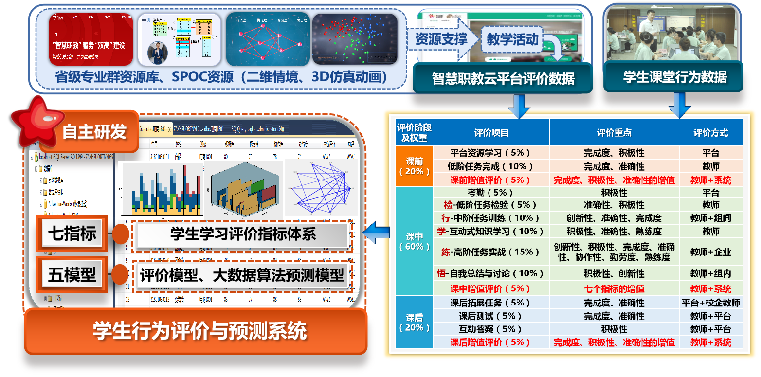 图5 数字资源与评价预测系统.png