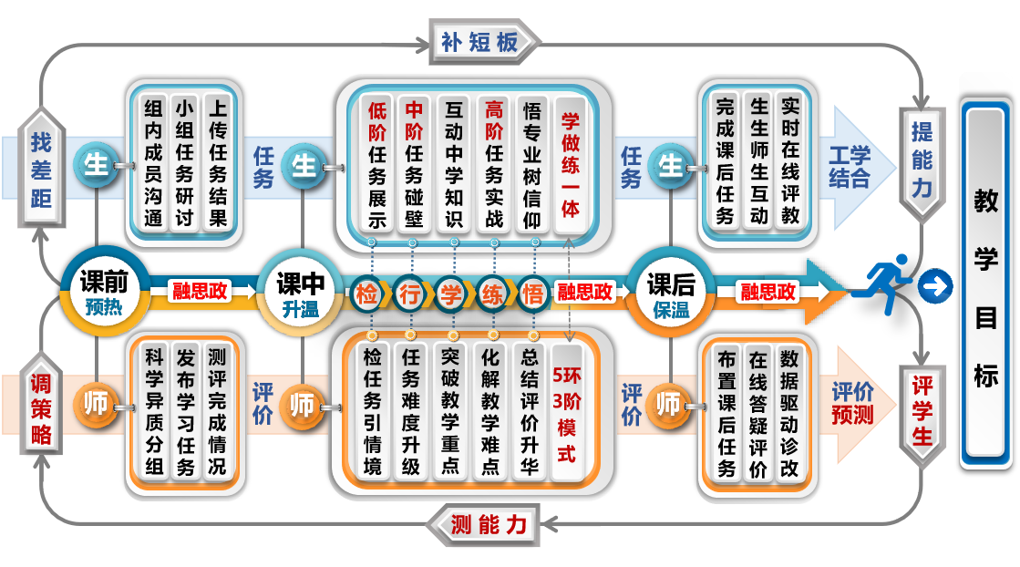 图3 教学实施过程.png