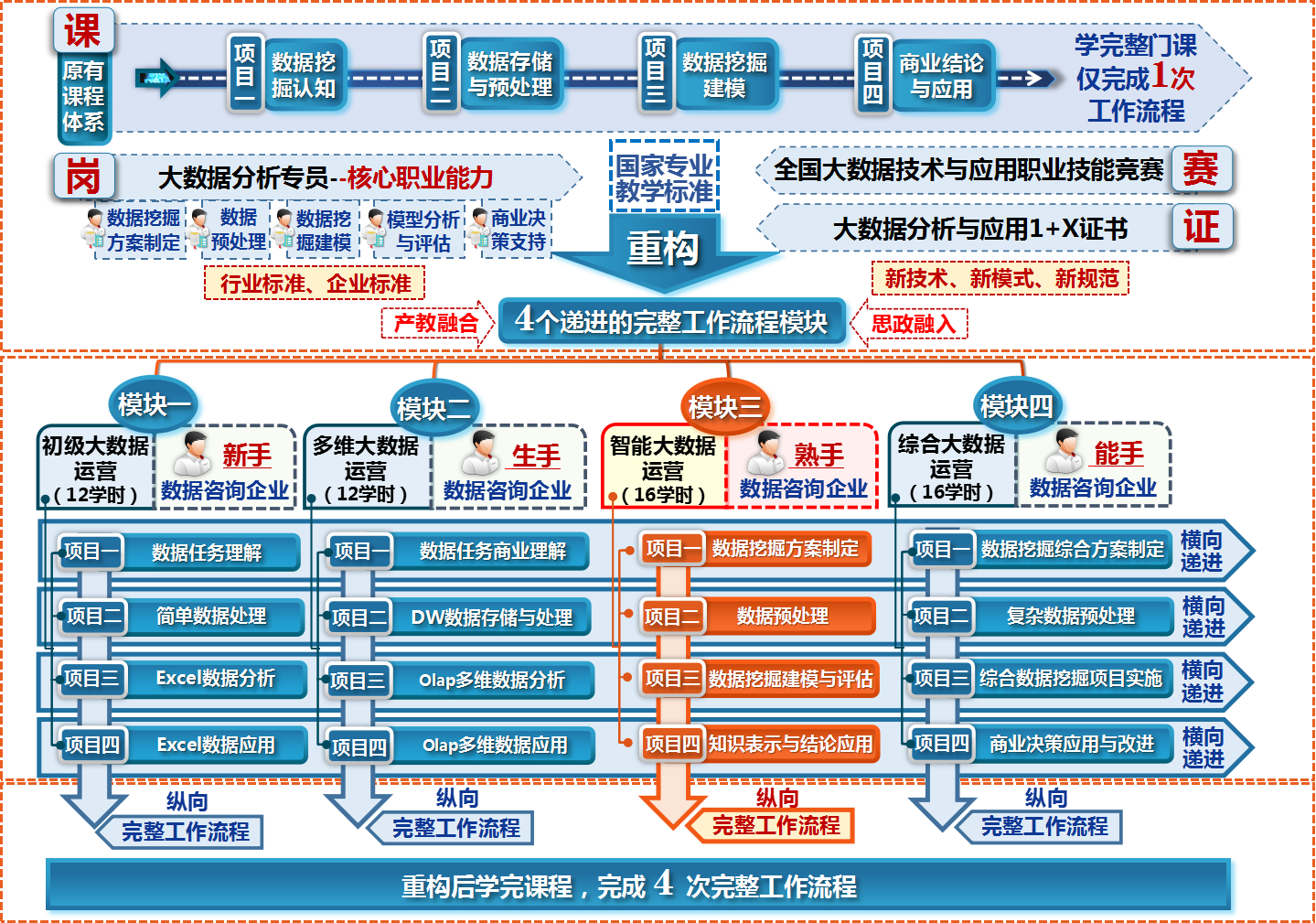 图1 重构全流程工作模块.png