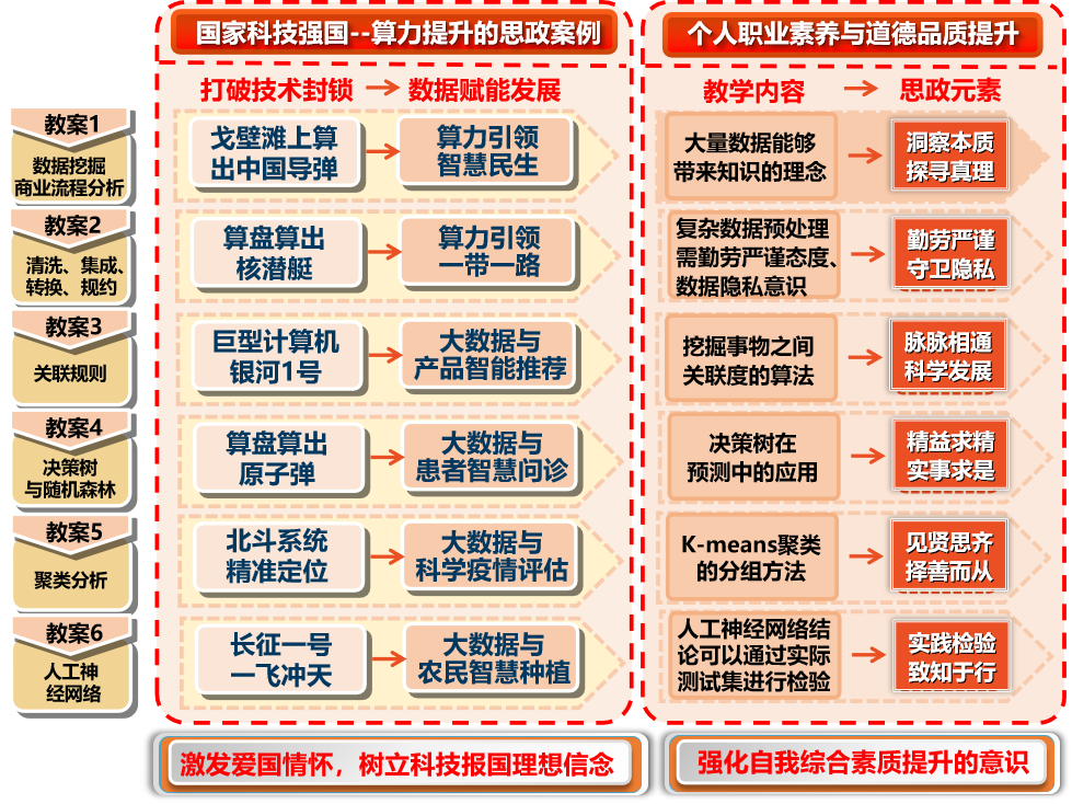 图4 课程思政设计.png